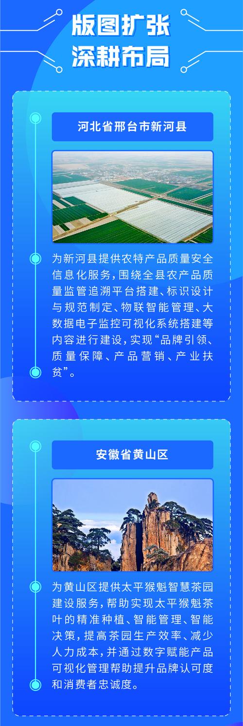 天演维真数字农业服务版图再扩张中标红河州古丈县等多个项目
