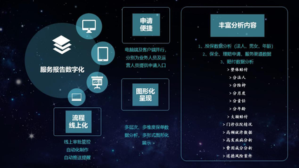 平安养老险探索数字化服务报告,提供更有温度的保障方案