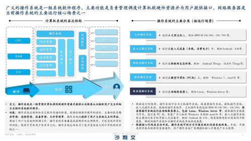 信创需求激增,国产服务器操作系统赋能数字化转型